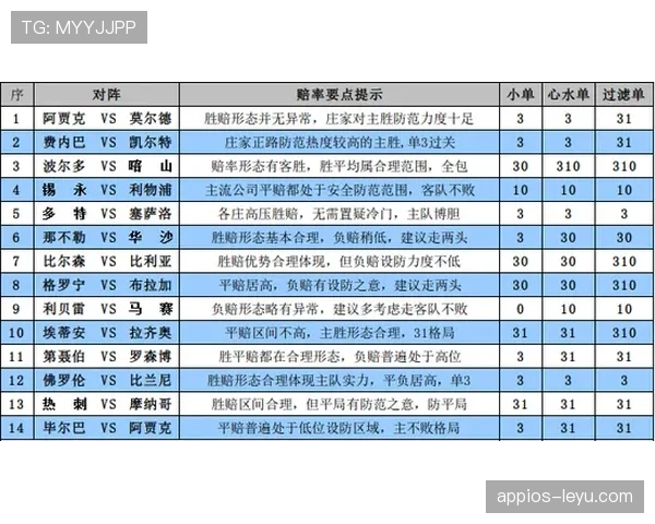 那不勒斯数据分析