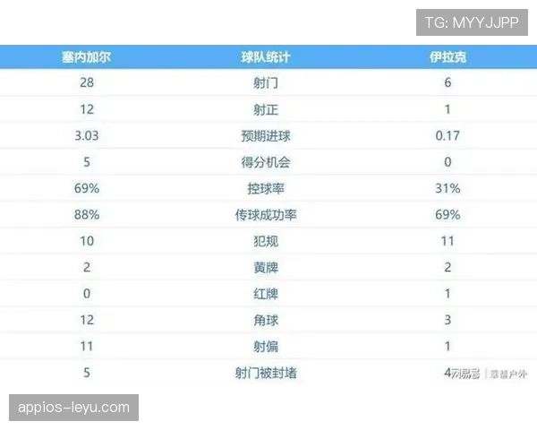 世界杯I组小组赛总结：三队晋级一队出局